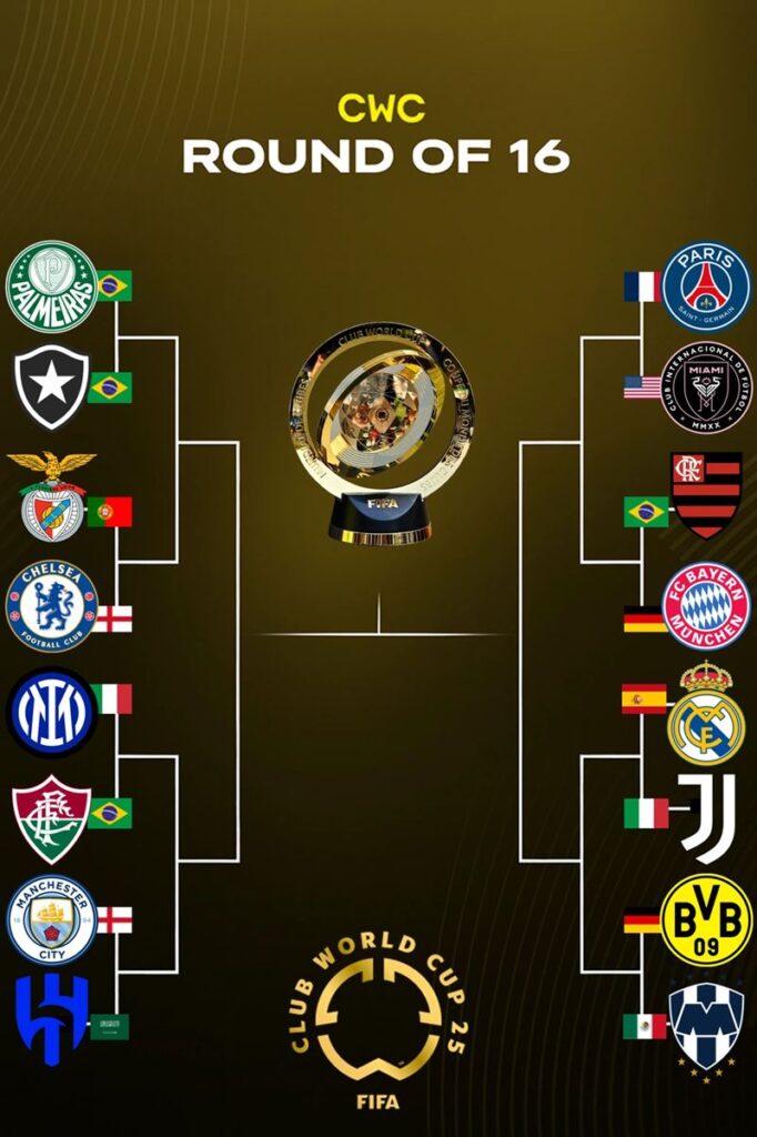 Xác định nhánh đấu và 8 cặp đấu vòng 1/8 FIFA Club World Cup 2025. Ảnh: Internet
