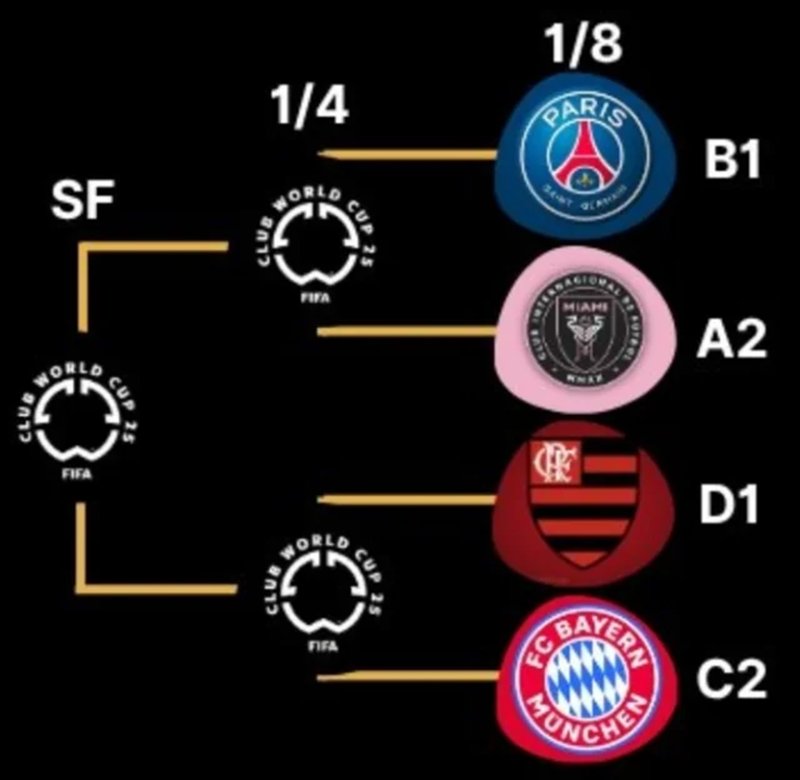 Bayern Munich rơi vào nhánh đấu có sự góp mặt của PSG. Ảnh: Internet
