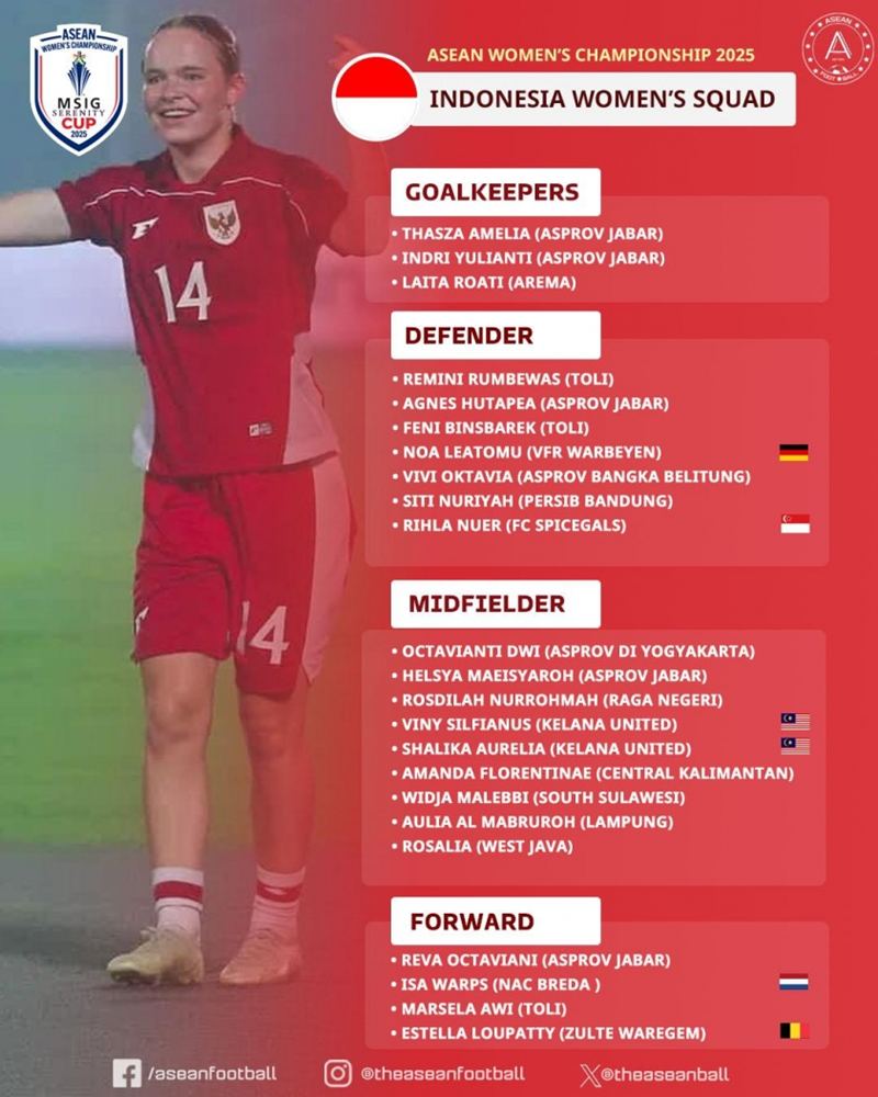 Danh sách tập trung của tuyển nữ Indonesia. Ảnh: ASEAN Football