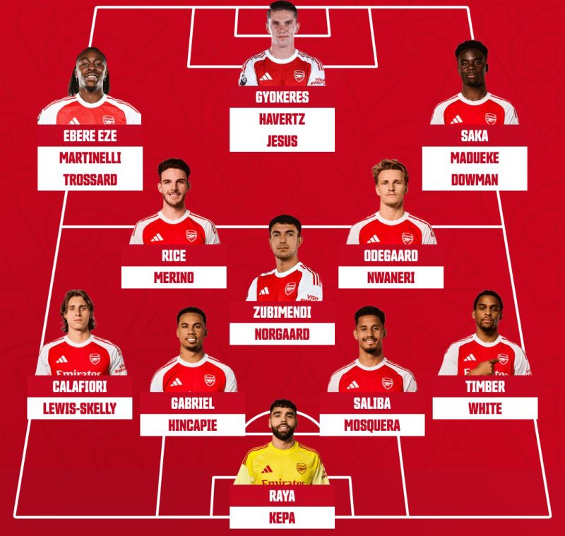 Lực lượng Arsenal gồm nhiều ngôi sao xứ sương mù trải đều các tuyến.
