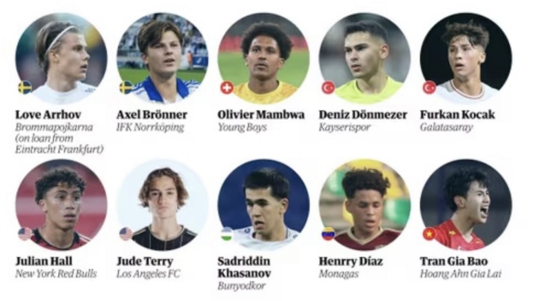 Gia Bảo được ấn phẩm quốc tế có tiếng điểm mặt.