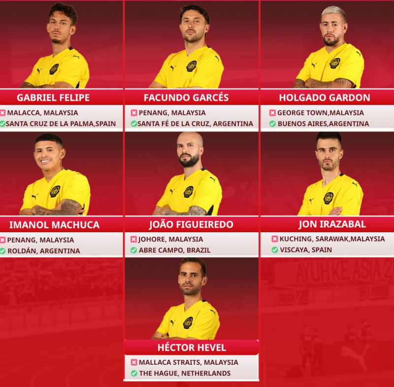 FIFA phanh phui hồ sơ nhập tịch giả tạo của FAM. 