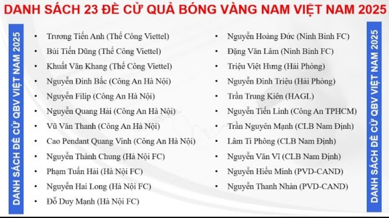 Danh sách đề cử Quả bóng vàng Việt Nam 2025