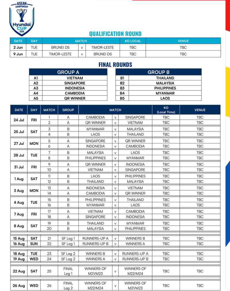Chi tiết lịch thi đấu ASEAN Cup 2026.